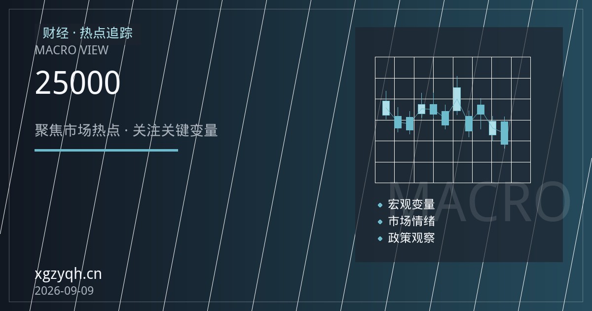 恒指期货退守25000关口：百元油价与美联储通胀数据双重压制